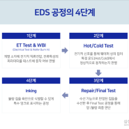 [반도체::9] 반도체 공정 (7)EDS공정