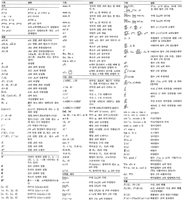 엡실론 그리스 기호