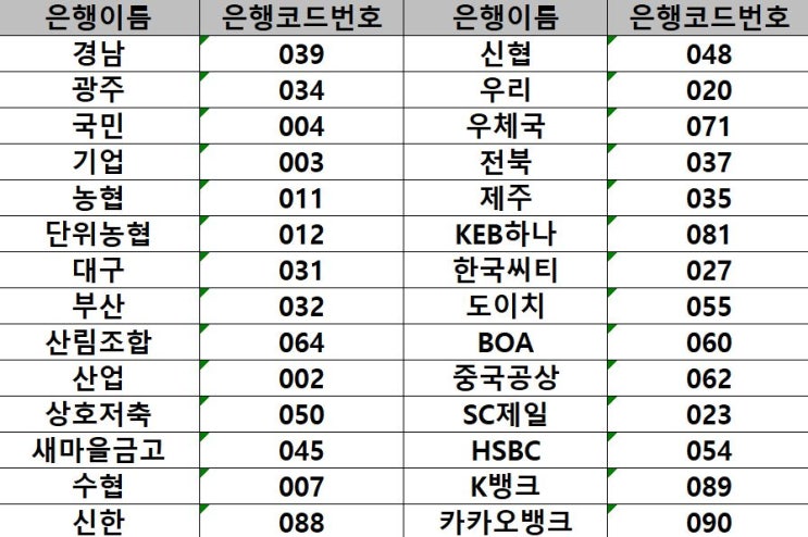 하나은행 코드번호 신한은행 코드번호 : 네이버 블로그