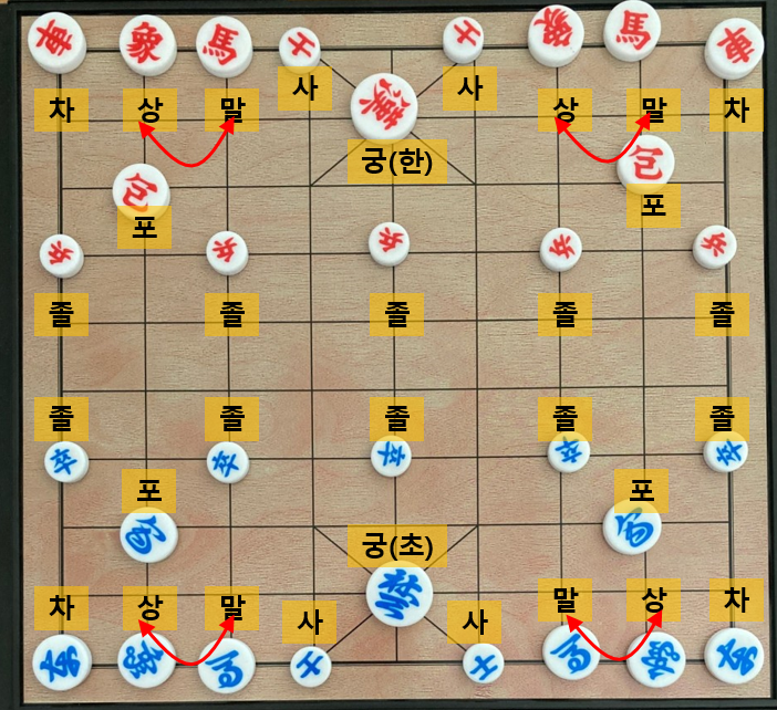 아들과 장기 한판(장기 두는 법) : 네이버 블로그