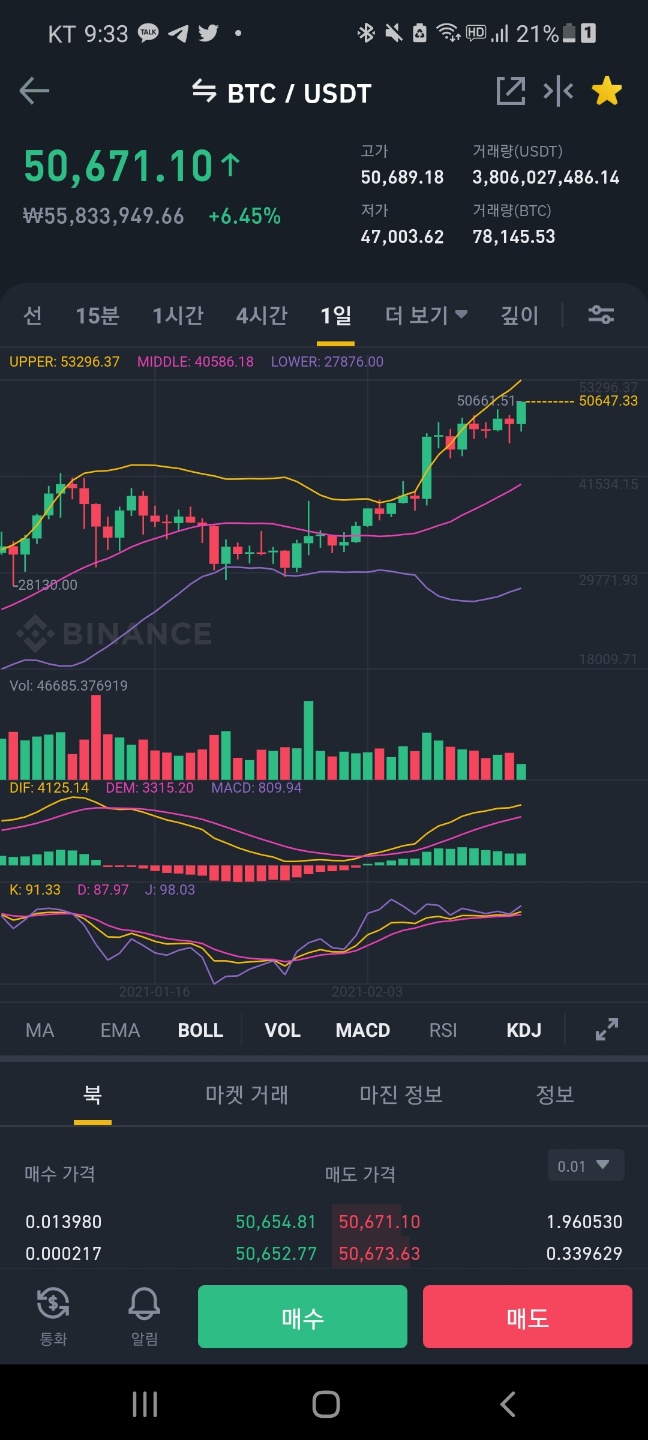 우리는 비트코인 5만불 시대에 살고있다. ATH $50,689 비트코인 호재, 전망 : 네이버 블로그