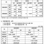 태양광 REC 현물시장 거래 02월 16일 기준가