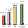 2.4 부동산대책 이후 서울 18만 가구 주택 공급지역 예상!