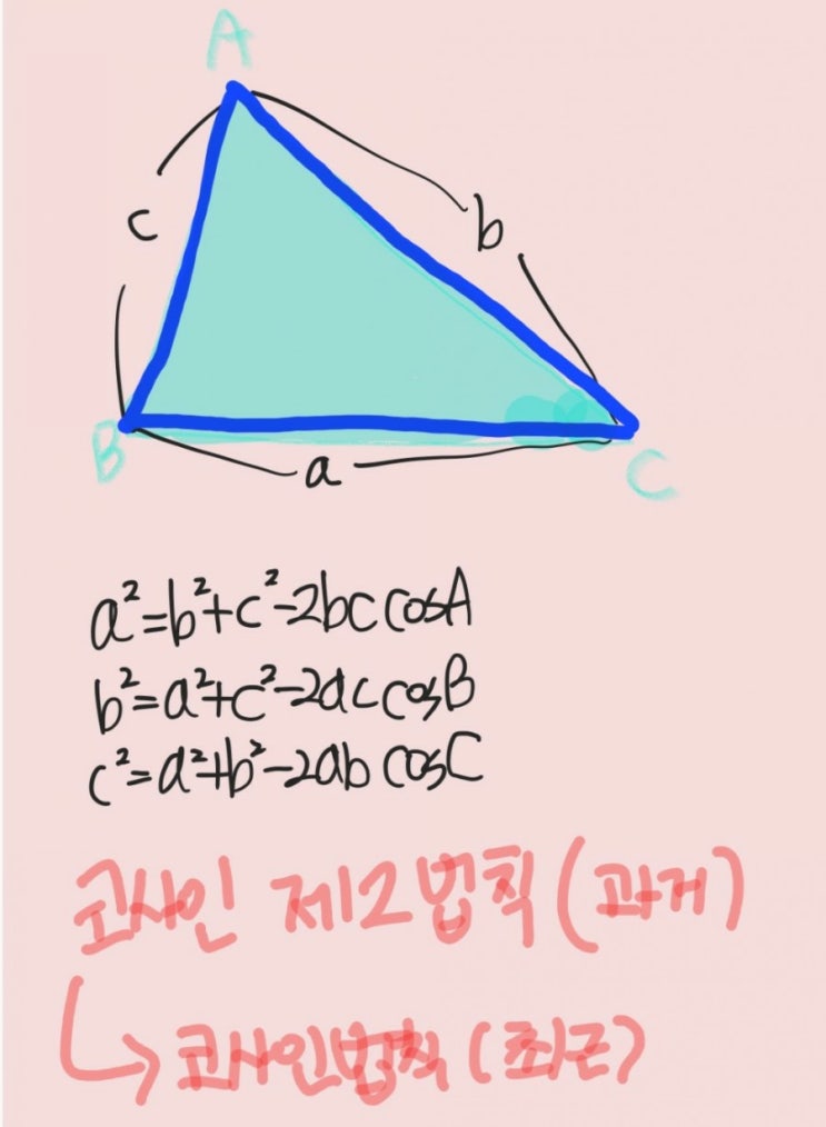 코사인 법칙 두가지(제1 cos, 제2코사인법칙) : 네이버 블로그