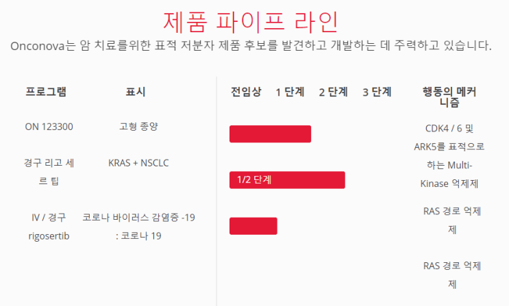 온코노바(ONTX) - 미국 주식 혈액 암 관련 주 : 네이버 블로그