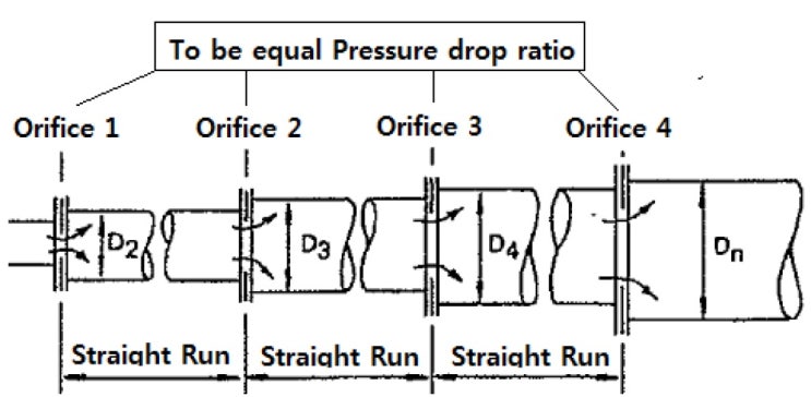 Acoustic Induced Vibration 제어 - Multi-Stage Orifice : 네이버 블로그