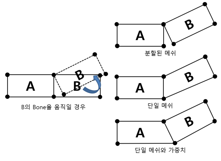 DirectX 애니메이션 (DX Animation) : 네이버 블로그