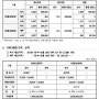 태양광 REC 현물시장 거래가격 02월 18일 기준