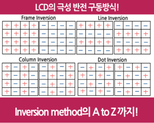 LCD의 극성반전구동방식 (inversion method)에 대해 A to Z까지 알아보자! : 네이버 블로그