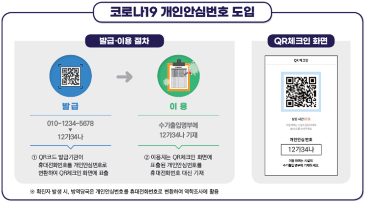 개인안심번호 발급 및 이용방법 : 네이버 블로그