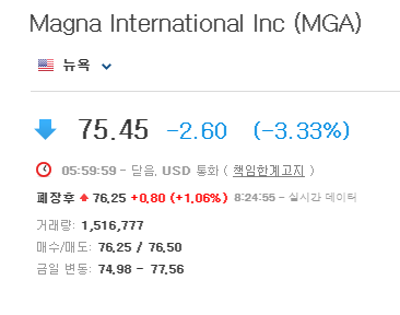 Magna Intl(MGA)- 마그나 인터내셔널, LG전자 합작법인과 애플카 이슈 없이도 파워풀한 성장주 : 네이버 블로그