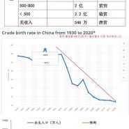 [공유] 왜 중국은 고령화를 걱정하는가?