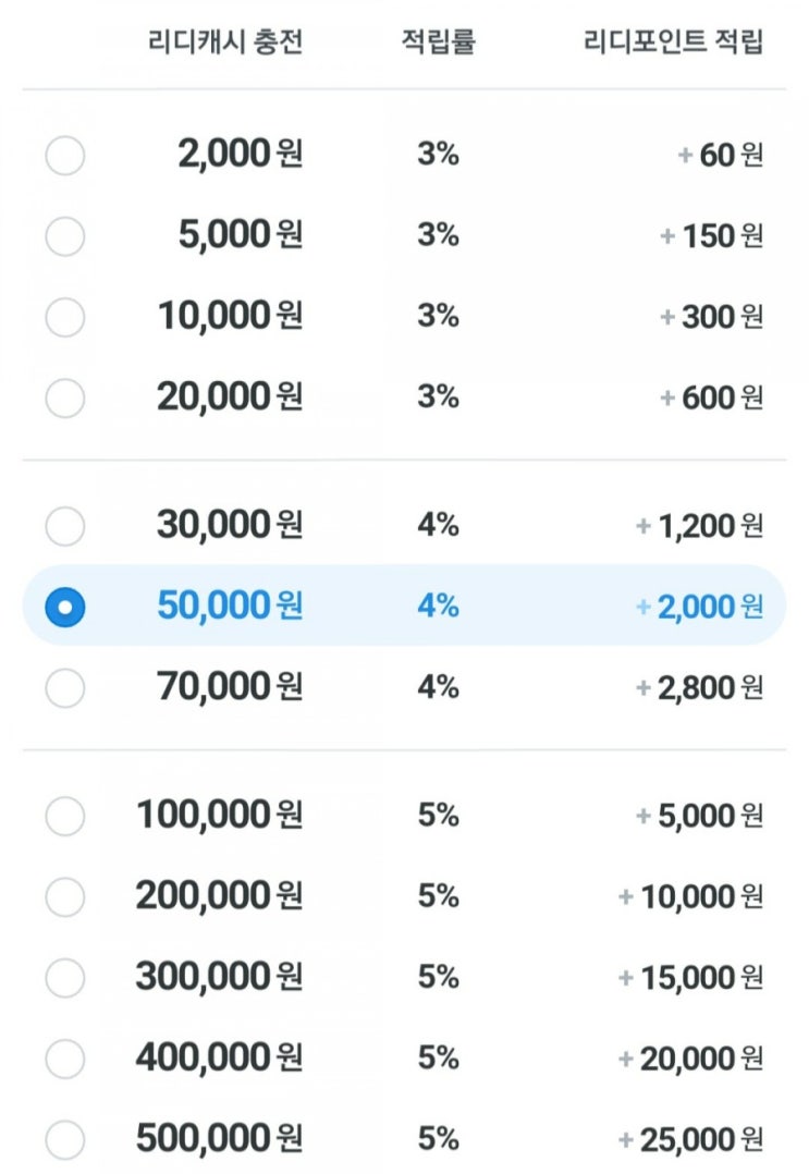BL 웹툰 플랫폼 할인/적립 이벤트 정리 : 네이버 블로그