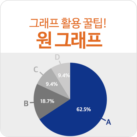 원 그래프 사용법! 왜? 언제? 어떻게? 사용할까요? : 네이버 블로그