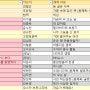 초등4학년 필독도서(추천도서) 목록 / 새학기 준비