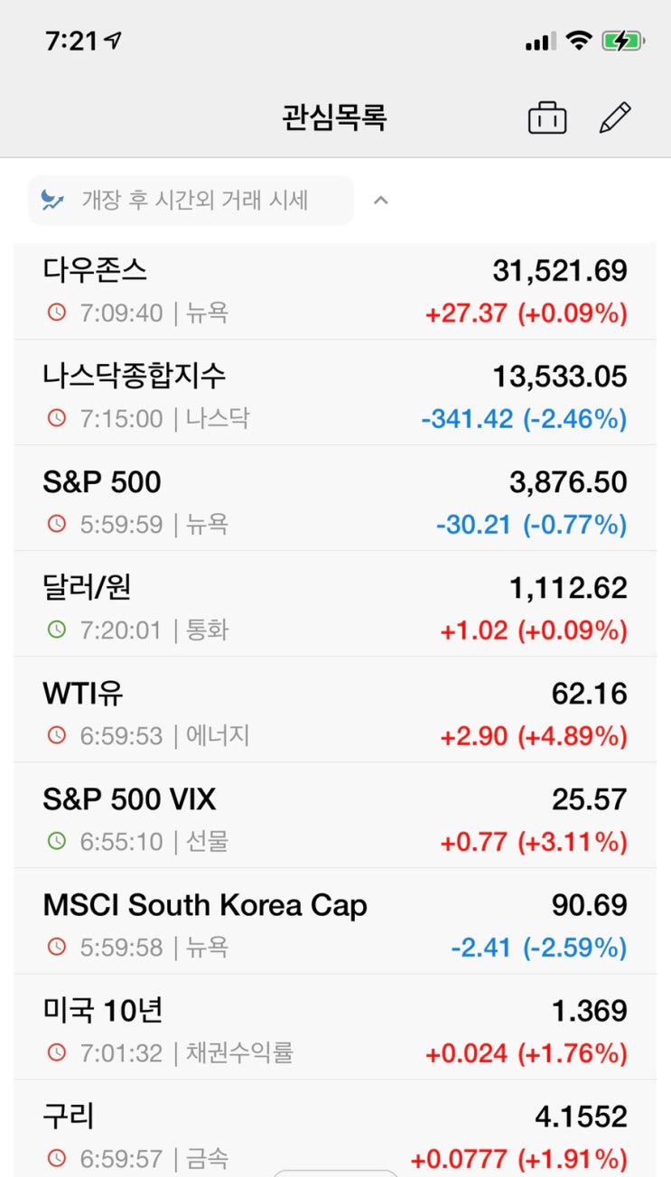 2/23 장전시황/주식뉴스 : 네이버 블로그