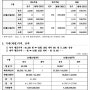 태양광 REC 현물시장 거래가 02월 23일 기준