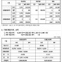 태양광 REC 현물시장 거래가 02월 25일 기준