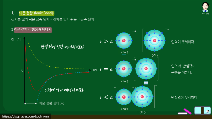 3단원(A-3) 이온 결합과 이온결합 에너지 : 네이버 블로그