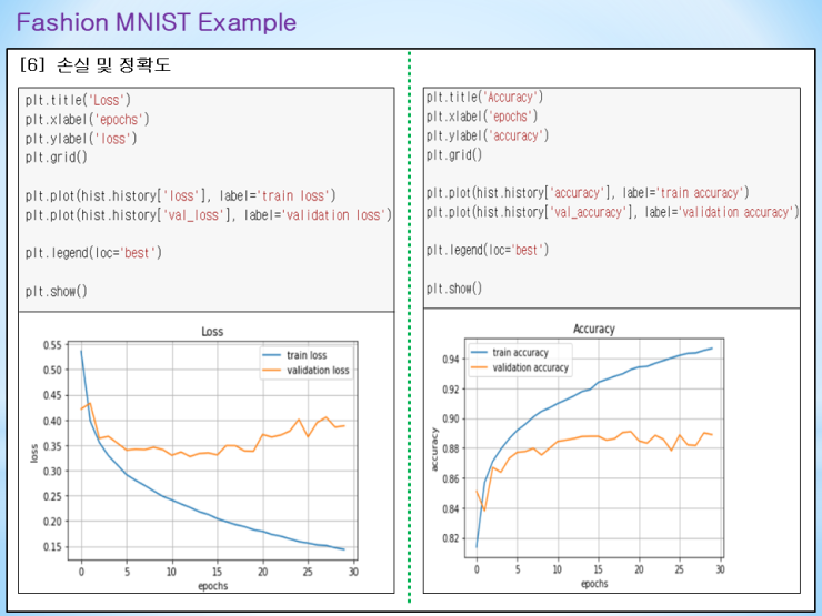 TensorFlow 2.0 Fashion MNIST 예제 : 네이버 블로그