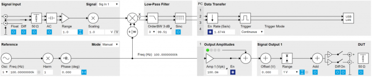 Content review - Lock-in detection or Lock-in amplifier : 네이버 블로그