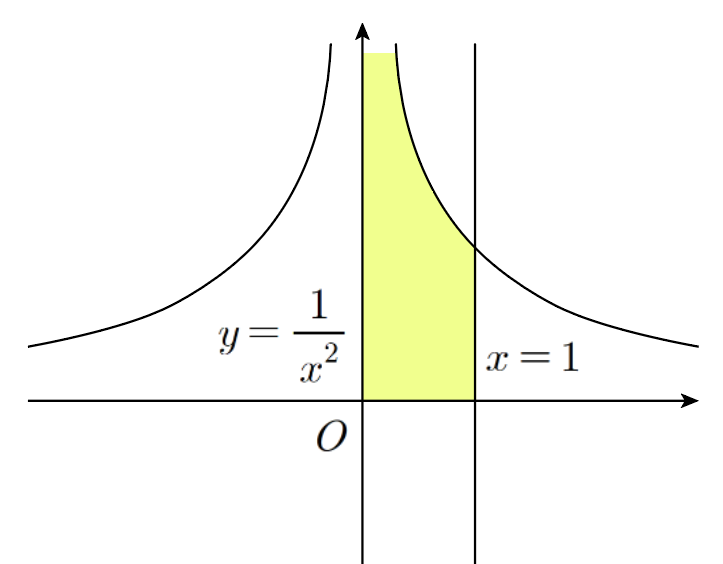 이상적분(improper integral) : 네이버 블로그