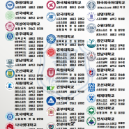 [세종시체대입시][세종체대입시] 2021학년도 합격자명단