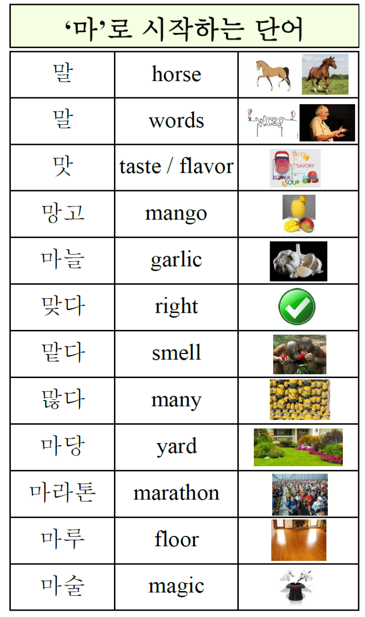 '마'로 시작하는 단어 모음 : 네이버 블로그