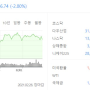 [2021.02.22-26] 주식매매일지