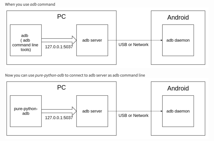 python으로 adb 사용하기 : 네이버 블로그