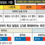 [체험학습 고고스] 2021년 새로운시작. 유치원 초1~2 매일등교