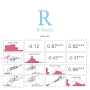 [R] psych:: pairs.panels() : 데이터프레임의 변수들 간 상관관계 산포도, 상관계수, 분포 히스토그램·밀도 플롯 시각화