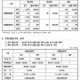 태양광 REC 현물시장 거래가 03월 02일 기준