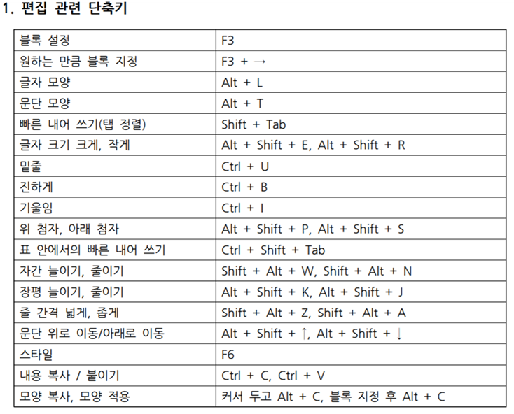 한글 보고서 레이아웃 구성과 활용법 : 네이버 블로그