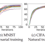 PGD Training(Towards Deep Learning Models Resistant to Adversarial Attacks)