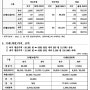 태양광 REC 현물시장 거래가 03월 04일 기준