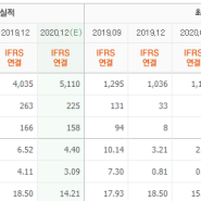 켐트로닉스 주식 정보 (주가, 재무실적 등)