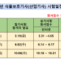 2021년 식물보호(산업)기사 특강 안내