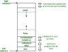 프로그램의 메모리 세그먼트 구조 : Code(text), Data(data, Bss) Segment, Stack, Heap ...