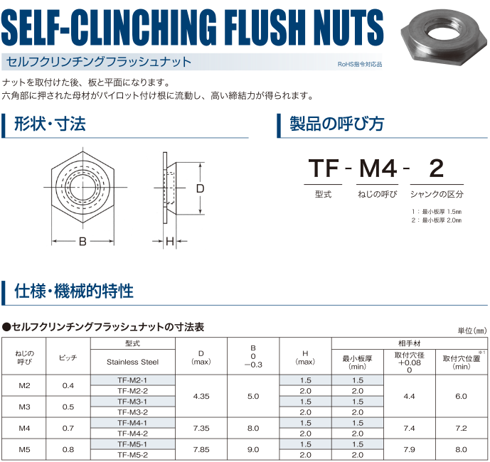 [FLUSH NUT] 플러시너트,펨너트 네이버 블로그