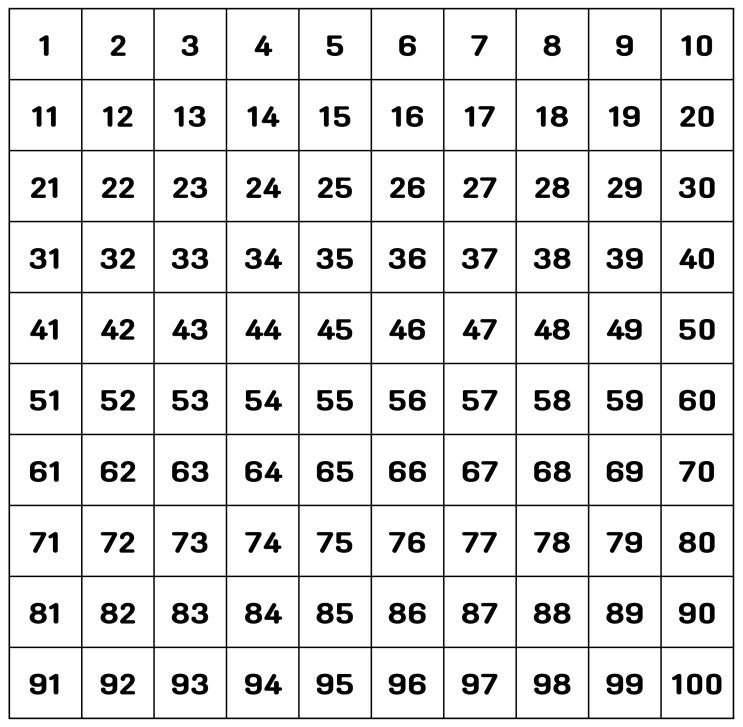 수감각을 키울 수 있는 활동_100 숫자판 활용하여 놀이하기(자료 첨부) : 네이버 블로그