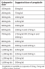 Switching From Gabapentin To Pregabalin   1 Table1 1 