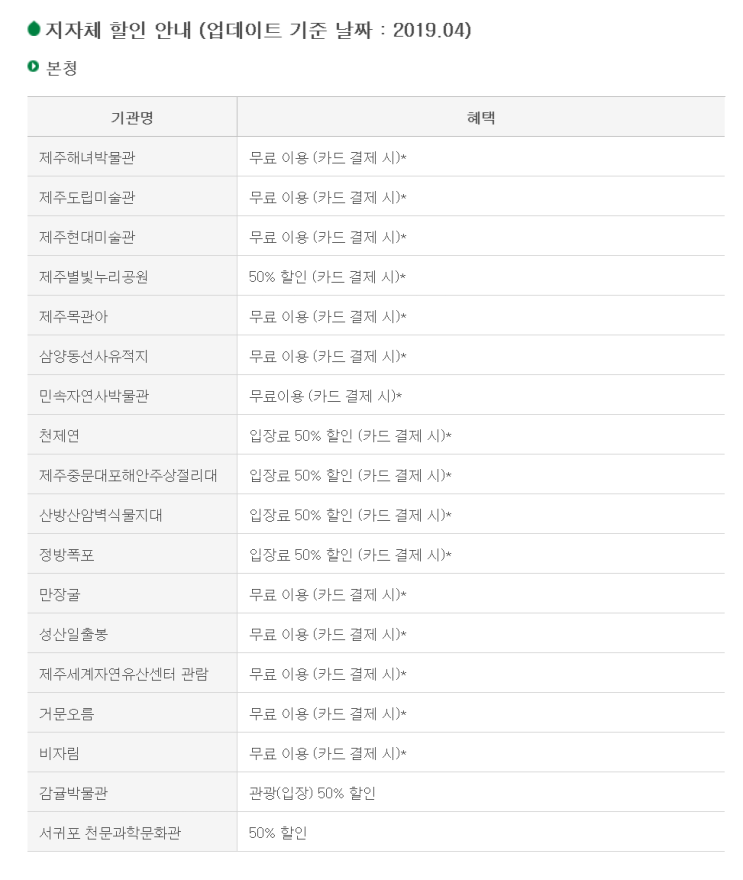 [제주 한 달 살기 준비 사전준비] : 네이버 블로그