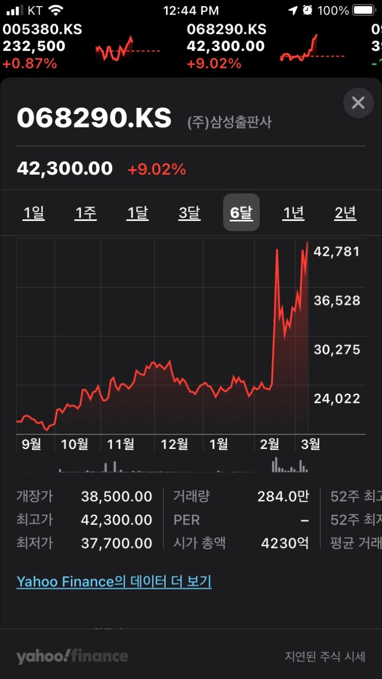 아무 것도 모르고 뒷발로 쥐를 잡았구나, 삼성출판사 매수매도 : 네이버 블로그