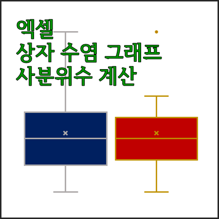 상자 수염 플롯 만들기