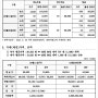 태양광 REC 현물시장 03월 11일 거래가