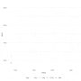 [R] gganimate:: (5) transition_reveal() : 시계열 선 그래프를 애니메이션으로 시각화(animated time-series line graph)