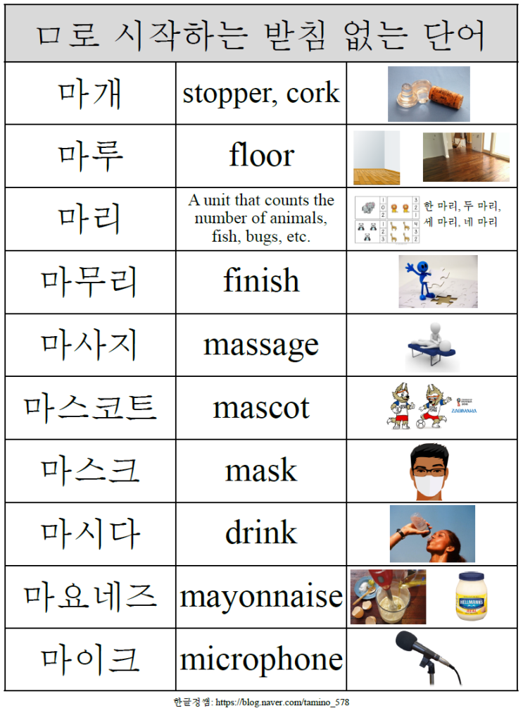 [받침 없는 단어]ㅁ로 시작하는 받침 없는 단어 (Words without a final consonant starting ...
