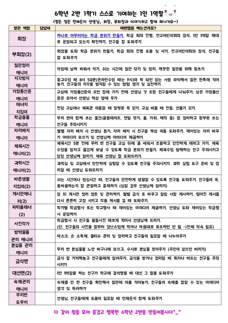 우리반 1인 1역할 정하기 (청소X, 아이들 의견 반영) : 네이버 블로그