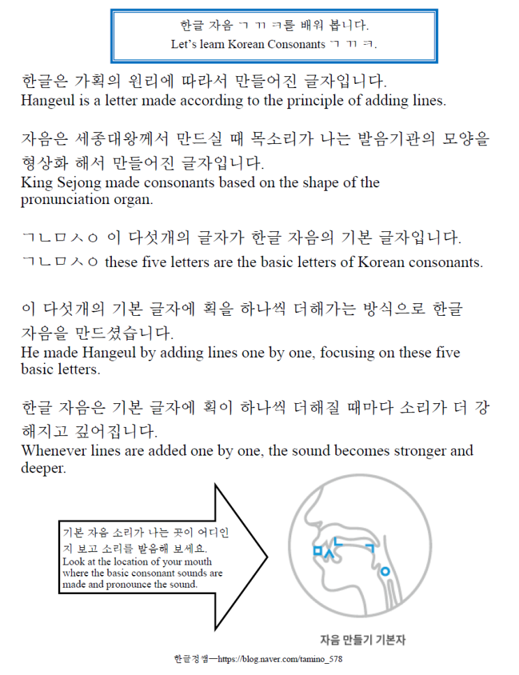 [Learn Hangeul by solving problems] Distinguish Sound Korean Consonants ...